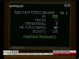 Хіти тижня. Хто з нардепів у Раді проголосував проти визнання РФ агресором (документ)